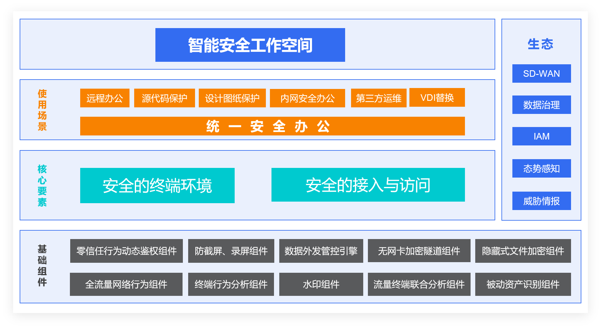 零信任系統