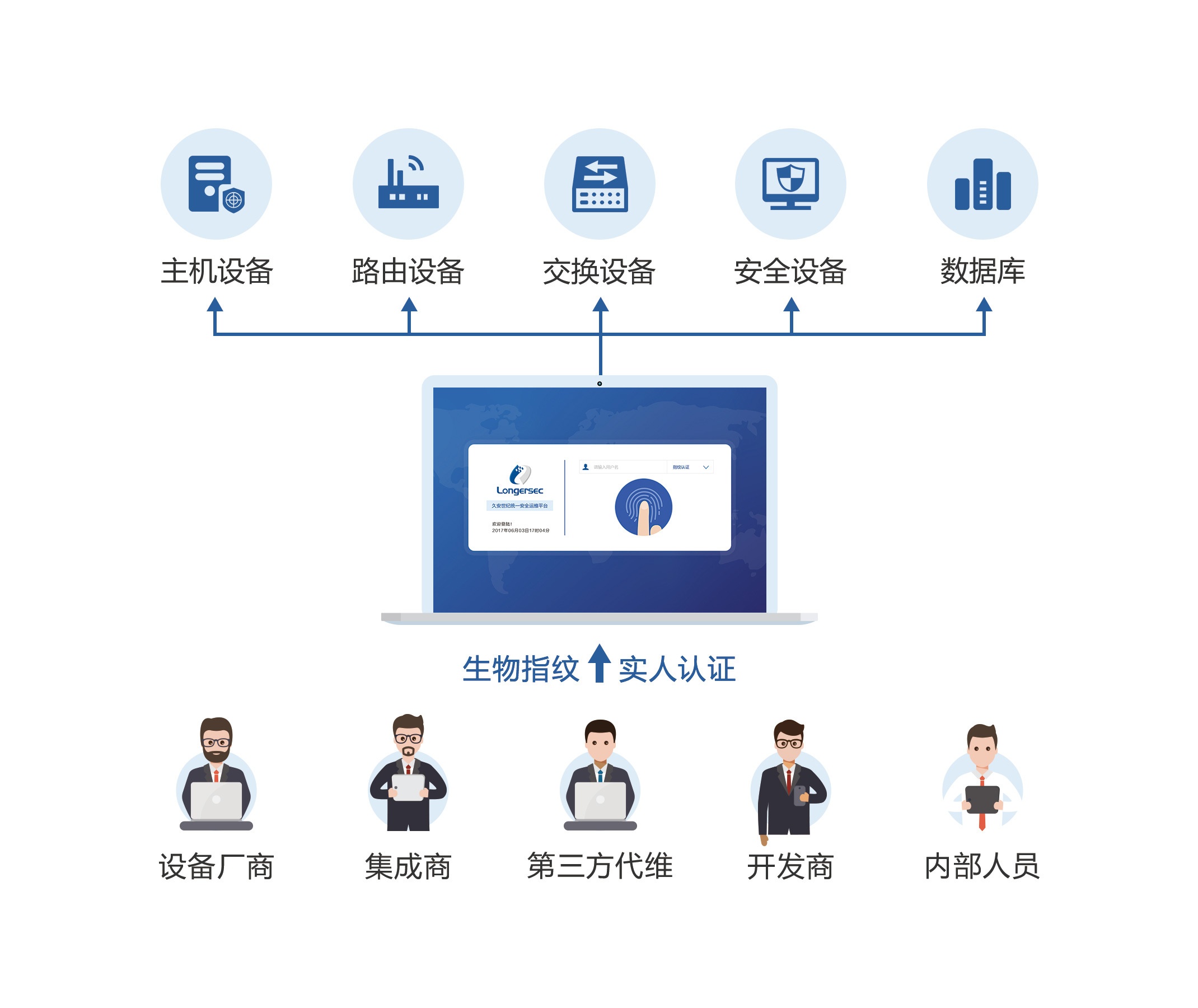 運維安全解決方案